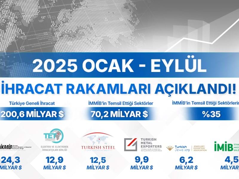 İhracat Rakamları Açıklandı !